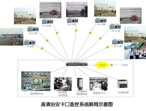 高清卡口怎么查（高清卡口一般装在哪里）-第1张图片-安保之家