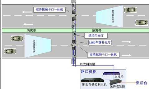 高清卡口怎么查（高清卡口一般装在哪里）-第3张图片-安保之家