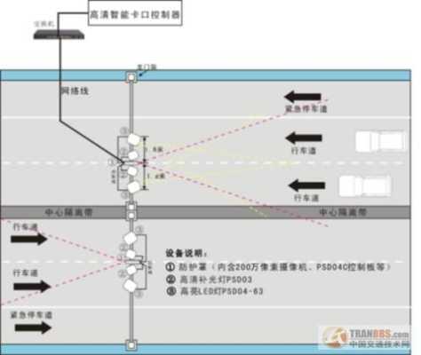 高清卡口怎么查（高清卡口一般装在哪里）-第2张图片-安保之家