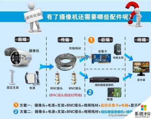 怎么辨认监控好坏（怎么辨认监控好坏视频）-第2张图片-安保之家