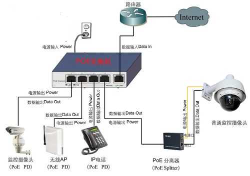 poe交换机在家庭中的应用，家里的安防怎么做-第2张图片-安保之家