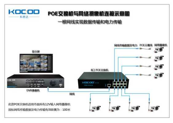 poe交换机在家庭中的应用，家里的安防怎么做-第3张图片-安保之家