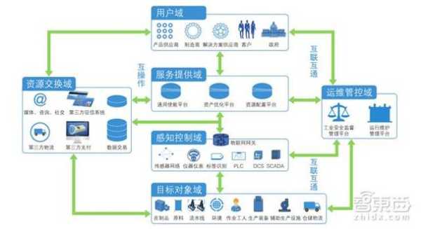 物联网怎么建设（物联网怎么建设）-第1张图片-安保之家