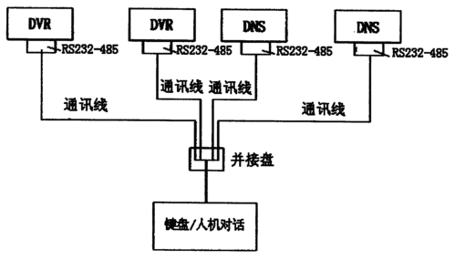 监控怎么设置矩阵（aihua硬盘录像机怎么设置矩阵）-第2张图片-安保之家