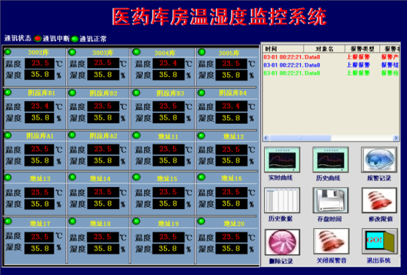 怎么添加库房监控（仓库需要摄像头怎么写申请）-第2张图片-安保之家