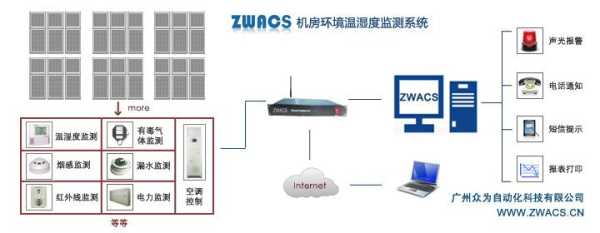 机房精密空调湿度过高怎么处理，怎么控制机房湿度高低-第3张图片-安保之家