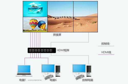 拼接屏怎么设置成一个画面，大屏怎么拼接图片-第2张图片-安保之家