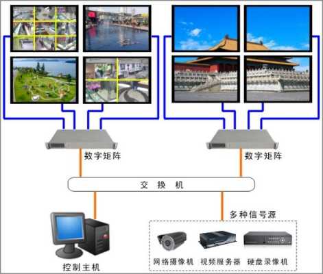 怎么选择监控厂家（怎么选择监控厂家呢）-第3张图片-安保之家