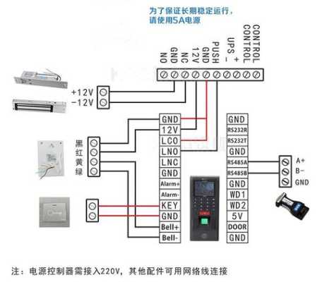 bosch门禁怎么开门（bosch门禁设置）-第1张图片-安保之家