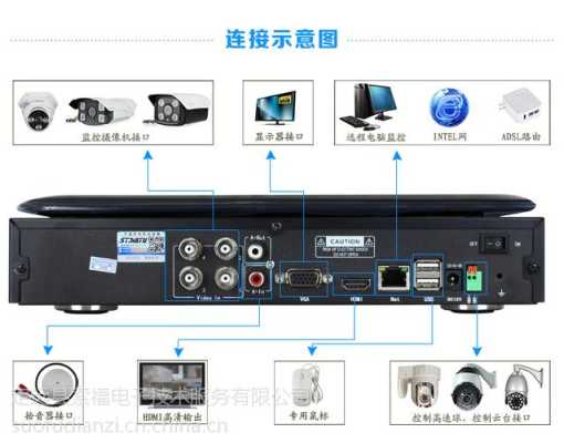 硬盘录像机视频文件电脑如何播放，hdc dvr-第2张图片-安保之家