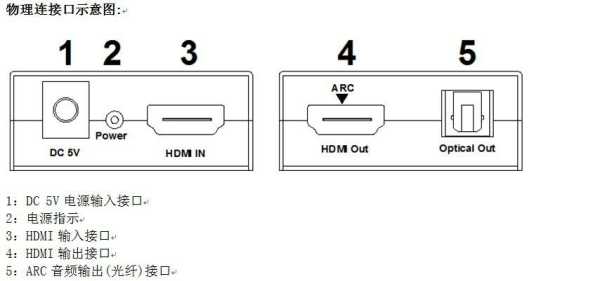 hdmi怎么转换usb（usb-c能直接输出hdmi吗）-第3张图片-安保之家