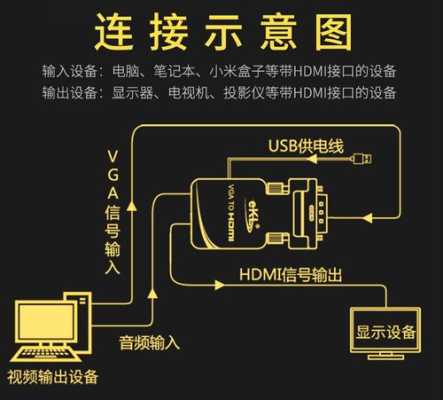 hdmi怎么转换usb（usb-c能直接输出hdmi吗）-第2张图片-安保之家