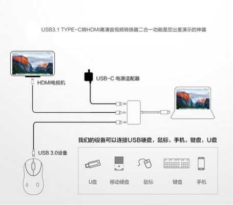 hdmi怎么转换usb（usb-c能直接输出hdmi吗）-第1张图片-安保之家