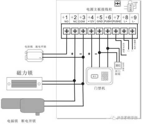 门禁按钮怎么延时（门禁电源延时怎么调）-第2张图片-安保之家