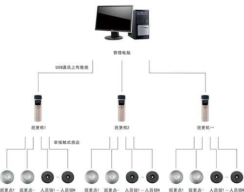 巡更点怎么设（巡更系统详细教程）-第3张图片-安保之家