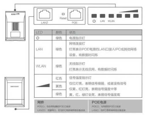 海康无线网桥配对怎么改参数，海康网桥怎么联网的-第2张图片-安保之家