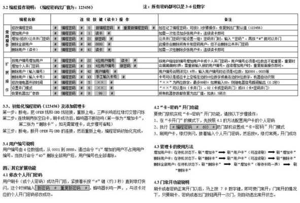 fc-s02m门禁忘记密码怎么解决，fc-s02e门禁使用说明书-第3张图片-安保之家