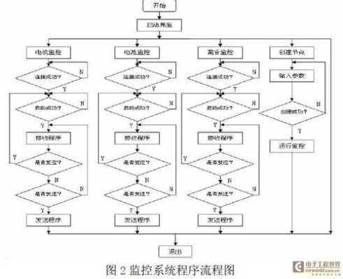 监控设计怎么收费（监控设计怎么收费的）-第1张图片-安保之家