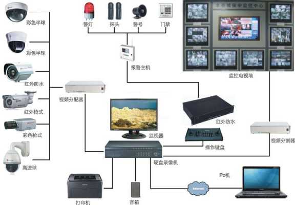 监控设计怎么收费（监控设计怎么收费的）-第3张图片-安保之家