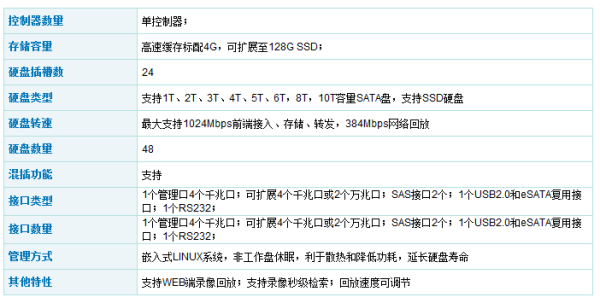 5g通用光端机具体参数，光端机ip配置-第3张图片-安保之家