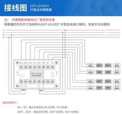 环形布线怎么报警（环形布线怎么报警施工）-第3张图片-安保之家