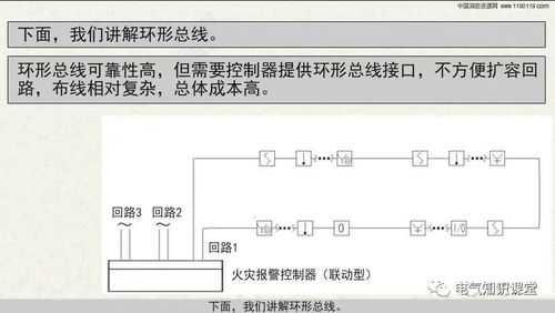 环形布线怎么报警（环形布线怎么报警施工）-第1张图片-安保之家