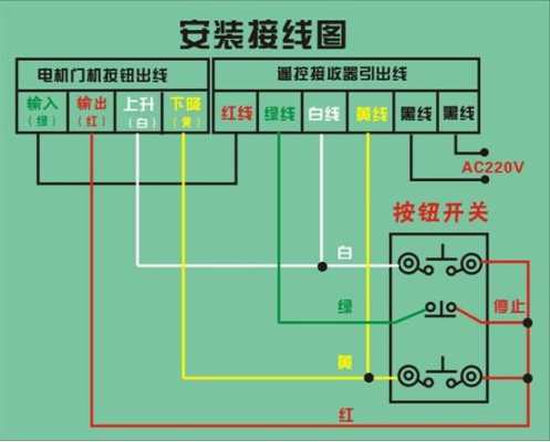 大门遥控怎么接线（大门遥控怎么接线图解）-第1张图片-安保之家