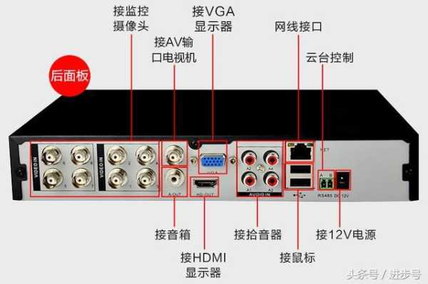 监控接口怎么接线（监控接口怎么接线图解）-第3张图片-安保之家