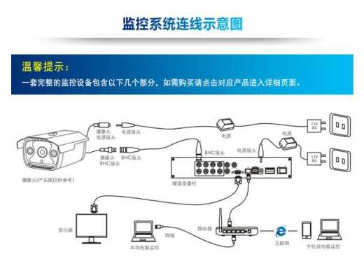 监控接口怎么接线（监控接口怎么接线图解）-第2张图片-安保之家