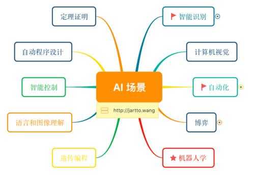 如何避免被ai系统检测，ai系统怎么检测字体颜色-第1张图片-安保之家