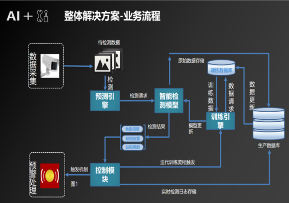 如何避免被ai系统检测，ai系统怎么检测字体颜色-第2张图片-安保之家