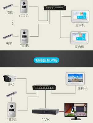 hikvision门禁如何使用，hikvision门禁设置-第3张图片-安保之家