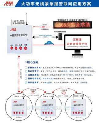 无线警报怎么设置（无线警报怎么设置）-第3张图片-安保之家