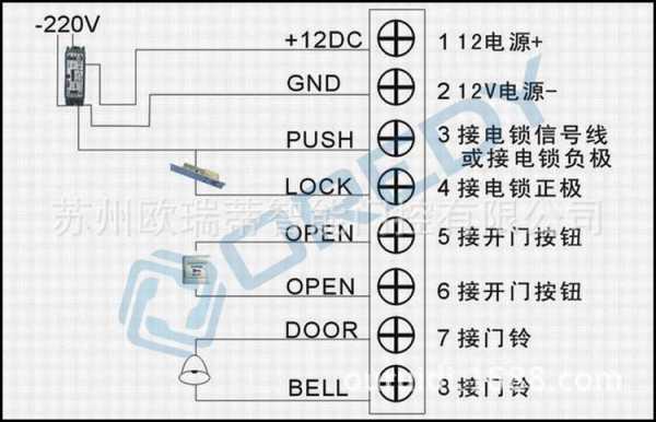 门禁联网怎么连（感应门门禁连接方法）-第3张图片-安保之家