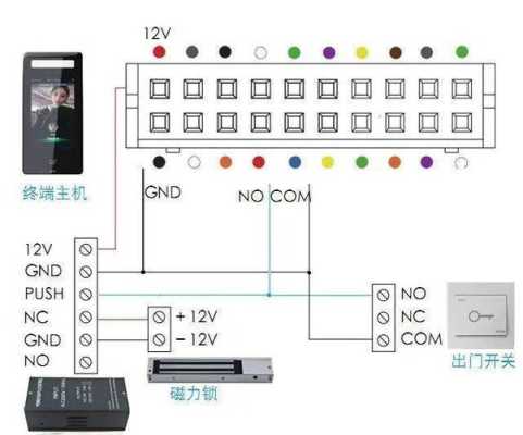 门禁联网怎么连（感应门门禁连接方法）-第2张图片-安保之家