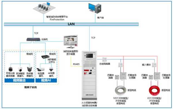 海康怎么取消巡逻（海康怎么取消巡逻模式设置）-第2张图片-安保之家