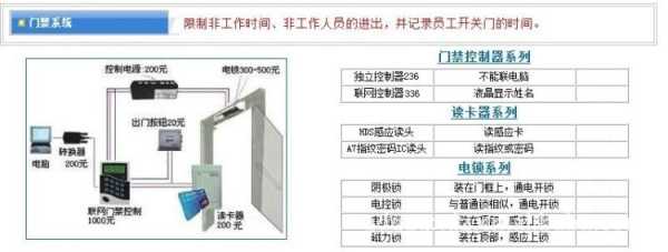 门禁各种门的安装方法，电话门禁怎么安装的-第1张图片-安保之家