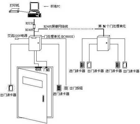 门禁各种门的安装方法，电话门禁怎么安装的-第2张图片-安保之家