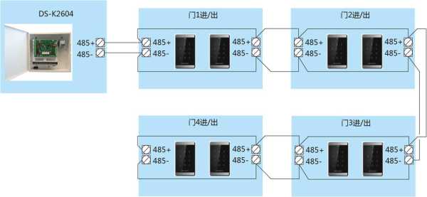 海康485怎么安装（驱动精灵怎么安装485驱动）-第3张图片-安保之家