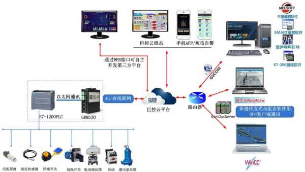 如何实现远程监控，无线监控怎么控制手机-第3张图片-安保之家