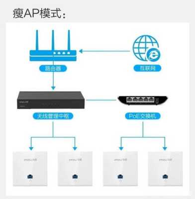 ap设备怎么使用（ap 设备）-第2张图片-安保之家