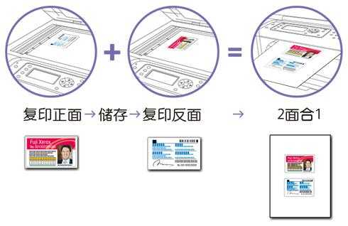 id卡怎么印刷（id卡怎么复印到一张纸）-第1张图片-安保之家