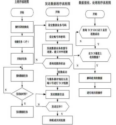 公务之家设置流程，无线监控怎么安排线路-第1张图片-安保之家