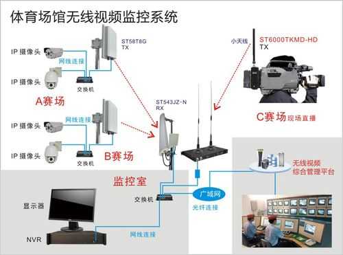 公务之家设置流程，无线监控怎么安排线路-第3张图片-安保之家