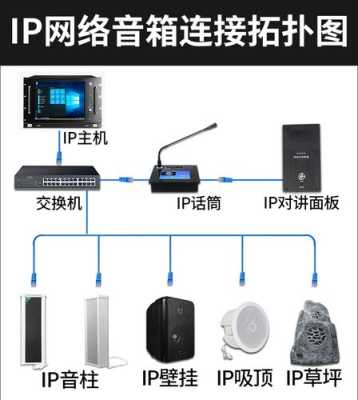 ip音响怎么控制（ip音响怎么用）-第3张图片-安保之家