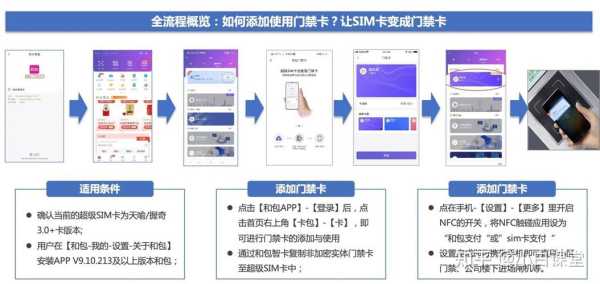 小天才怎么设置门禁卡开门，开门卡怎么配钥匙-第3张图片-安保之家