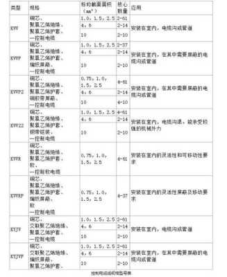 布线电缆怎么选（布线电缆怎么选型号）-第3张图片-安保之家