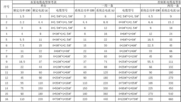 布线电缆怎么选（布线电缆怎么选型号）-第1张图片-安保之家