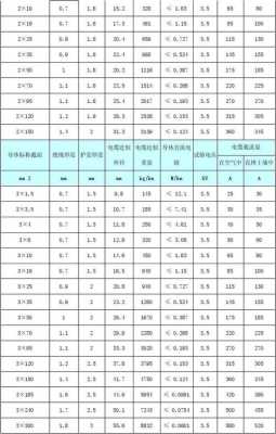 布线电缆怎么选（布线电缆怎么选型号）-第2张图片-安保之家