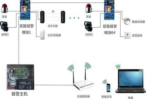 安防怎么测试（怎么检测安防红外报警探头所覆盖的区域呢）-第2张图片-安保之家